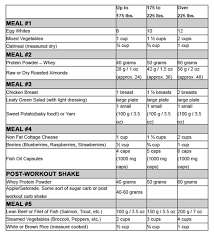 Summer Shred Diet Fitnessrx For Men Shred Diet Plan Shred Diet Daily Meal Plan