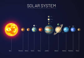 14,186 Solar System Illustrations & Clip Art - iStock