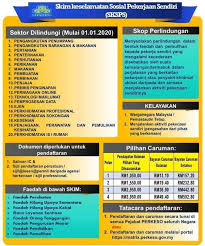 Terdapat 4 jenis sistem pertanian di malaysia yang dikenalpasti iaitu sistem pertanian pindah (nomadic agriculture), sistem pertanian sara diri (self sufficiency), sistem pertanian kebun kecil (smallholder) dan juga terkini sistem perladangan ekstensif dan komersial (commersial agriculture). Jenis Pekerjaan Di Bidang Pertanian