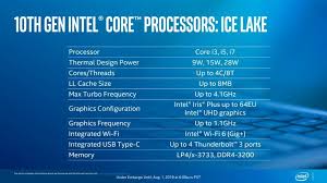 Find products with intel® 64 ‡. Intel Ice Lake Benchmarked How 10nm Cpus Could Bring Major Gpu Grunt To New Laptops Pcmag
