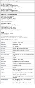 General English Vocabulary For Dining Out In Restaurants Ordering Food In A Restaurant English Vocabulary Learn English Conversational English