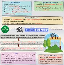 Differentiate between insitu and exsitu approaches of conservation of biodiversity. Biodiversity Conservation In Situ Ex Situ Conservation Pmf Ias