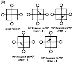 Academia.edu is a platform for academics to share research papers. Determine The Order Of Rotation And Angle Of Rotation For The Rotational Symmetry In The Figures Given Below Sarthaks Econnect Largest Online Education Community
