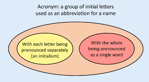 Texting abbreviations (text abbreviations), texting acronyms, sms language or internet acronyms are the abbreviated language and slang words commonly used with mobile phone text messaging, email and instant messaging (online chat application such as messenger from facebook, instagram. Joyful Public Speaking From Fear To Joy Is Acb An Initialism Or An Acronym Both