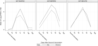 Link grup bts, nct, exo yaitu disini; Sex Difference In Immune Response To Vaccination A Participant Level Meta Analysis Of Randomized Trials Of Imvamune Smallpox Vaccine Sciencedirect