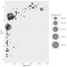 A soap bubble consists of a thin layer of water trapped between two layers of soap molecules. Bubble Plot With Ggplot2 The R Graph Gallery