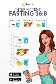 Install Best Fasting App In 2020 At Home Workout Plan Workout Programs Healthy Body Inspiration