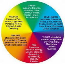 Auras Of The Soul Aura Colors Color Meanings Color