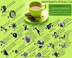 health benefits of green tea rosella red