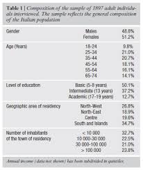 Quaderni di donne & ricerca n. Scielo Saude Publica Awareness Understanding And Attitudes Of Italians Regarding Palliative Care Awareness Understanding And Attitudes Of Italians Regarding Palliative Care