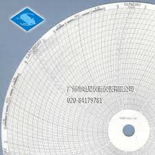 Abb Circular Chart 500p1225 2 Guangzhou Hani Instrument