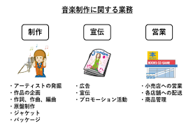 インディーズ と は