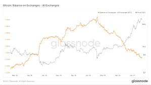 Why own crypto and when should i buy it? Why All Crypto Going Down March 2021