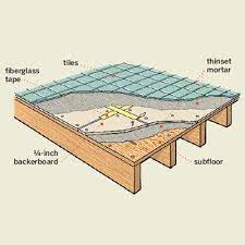 First plywood, then advantech (moisture resistant). Don T Lay Tile Over Plywood Which Can Swell With Moisture And Break The Tile Bond If You Re Not Pouring A New Fl Bathroom Flooring Home Remodeling Old Houses