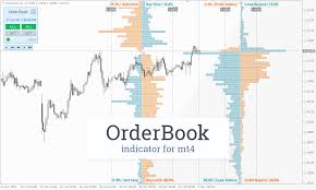 Fxssi Orderbook Indicator For Mt4 Get Dom Right On Your
