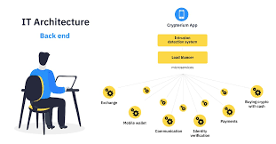 Shopping cart interface lets merchants receive payments from their customers on their sites. Application Architecture Explained In A Way Your Mom Will Understand Hacker Noon