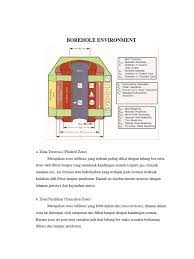 We did not find results for: Borehole Environment