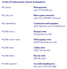 Pin On Russian Words