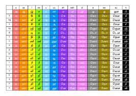 Solimo offers a range of kitchenware, home furnishing, mobile accessories, . Tamil Alphabet Printable Pdf