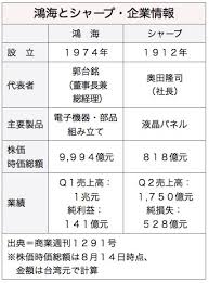 このアカウントには、性的興奮を催すリンクや破廉恥な画像を多数含みます。 もし嫌悪感を感じたらミュートないしはブロック下さい。 #uncensored #無修正 #pornstar #av女優. é´»æµ· ã‚·ãƒ£ãƒ¼ãƒ—ææº ä¼æ¥­æ–‡åŒ–ã®å·®ãŒå£ã« ãƒ¯ã‚¤ã‚ºã‚³ãƒ³ã‚µãƒ«ãƒ†ã‚£ãƒ³ã‚° å°æ¹¾