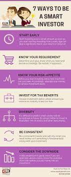 Maybe you would like to learn more about one of these? 7 Ways To Be A Smart Investor Equitypandit