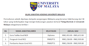 It is the oldest and highest ranking malaysian institution of higher education according to two international ranking agencies. Jawatan Kosong Terkini 2020 Universiti Malaya