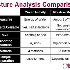 PDF) To examine the levels of water activity at Trinidad's pitch lake which  serves as an analogue to the moon titan, in connection to the possibility  of sustaining life at the microbial