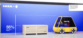 Search by address to find a convenient and close kmart location. This Ikea Concept Allows You To Build Your Own Car