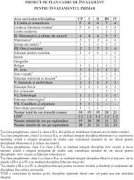 We did not find results for: Video Ministerul Educatiei A Pus In Dezbatere Un Nou Plan Cadru Pentru Invatamantul Primar Vezi Cate Ore De Romana Matematica Sport Si Religie Vor Avea Copiii De La Clasele Pregatitoare Clasa A