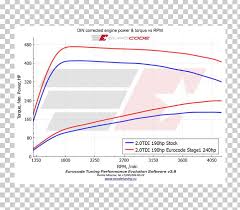 Syvecs ecus free tuning software download. Audi A5 Chip Tuning Car Tuning Turbocharged Direct Injection Png Clipart 20 Tdi Angle Area Audi