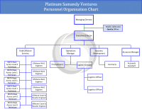 Hess Organization Chart Drexel University