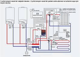 Sulu yerden ısıtma sisteminde estetik olarak kolayca gizlenebilen birkaç ağızlı kollektör bulunur. Isitma Sistemleri