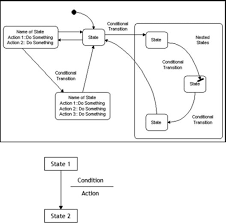 Image result for TCP state transition