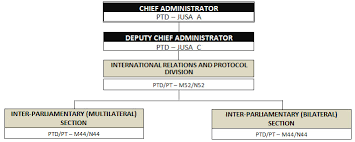Structure and governance monash university malaysia. Official Portal Of The Parliament Of Malaysia General Information