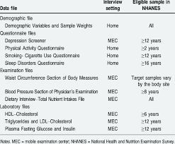 Check spelling or type a new query. Data Files In Nhanes 2007 2008 Merged To Create The Analytical Data File Download Table