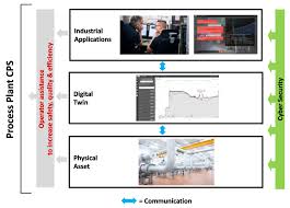 This makes the test taker think that you have major reactions when lying (it's actually your body going ouch! to the bitten tongue). Sensors Free Full Text Developing Industrial Cps A Multi Disciplinary Challenge Html