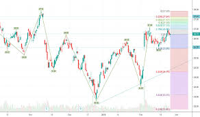 Wbc Stock Price And Chart Asx Wbc Tradingview