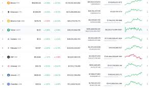 Тем не менее что это, как это работает, и зачем оно всё нужно? Bitcoin Dorozhe 60 000 Dollarov I Eto Novyj Rekord