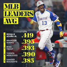 Daily baseball statistical analysis and commentary. Mlb On Twitter The Best Of The Best Three Weeks In