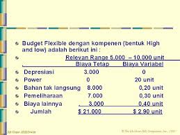I can promise that if you make and use your budget, it will give you power over your. Pertemuan 9 Flexible Budgets And Overhead Analysis Pengertian