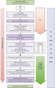 skillful bilirubin level chart newborn jaundice bilirubin