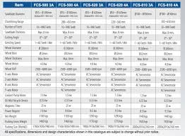 Reference Angle Chart Fill In The Blank Resume