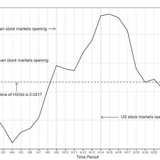 $1.00 per bitcoin = $5.00 per contract: Pdf Time Of Day Periodicities Of Trading Volume And Volatility In Bitcoin Exchange Does The Stock Market Matter