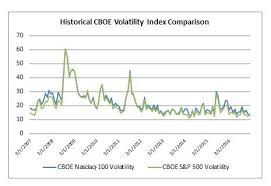 Interactive chart of the nasdaq › get more: Nasdaq 100 10 Year Returns Outperform Competition Nasdaq