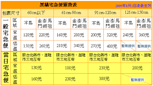※ 以上费用为1件货件的单程费用。 ※ 使用往返宅急便，回程时部分机场需机场手续费。 （成田机场 440日元、关西国际机场 660日元 请使用查询营业所、代理店、营业司机功能确认宅急便营业所的邮政编码、地址及营业所名称。 å®…æ€¥ä¾¿é‹è²»è¡¨