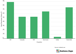 How much does an app cost? App Development Cost 2021 Business Of Apps