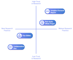 Perfecting The Art Of The Ux Research Report In 2021 Research Report Ux Researcher Research