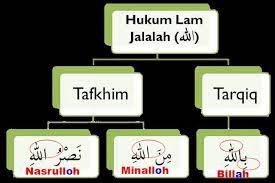 Dalam ilmu tajwid huruf lam dan ro terbagi menjadi dua hukum bacaan yaitu tafkhim dan tarqiq dalam membaca al quran kita tidak diperbolehkan membacanya dengan asal asalan tanpa didasari ilmu. Huruf Lam Yang Tidak Pada Lafzul Jalalah Cara Membacanya Cara Golden