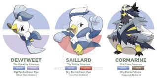 Pokemon Bird With Big Mouth Pirate By Adamfegarido Deviantart Com On Deviantart Pokemon Pokemon Fan Art New Pokemon