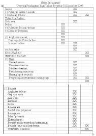 Perakaunan ni sebenarnya mudah je, kita hanya perlu mengikut format ataupun standard yang telah ditetapkan. Format Penyata Pendapatan Dan Kunci Kira Kira